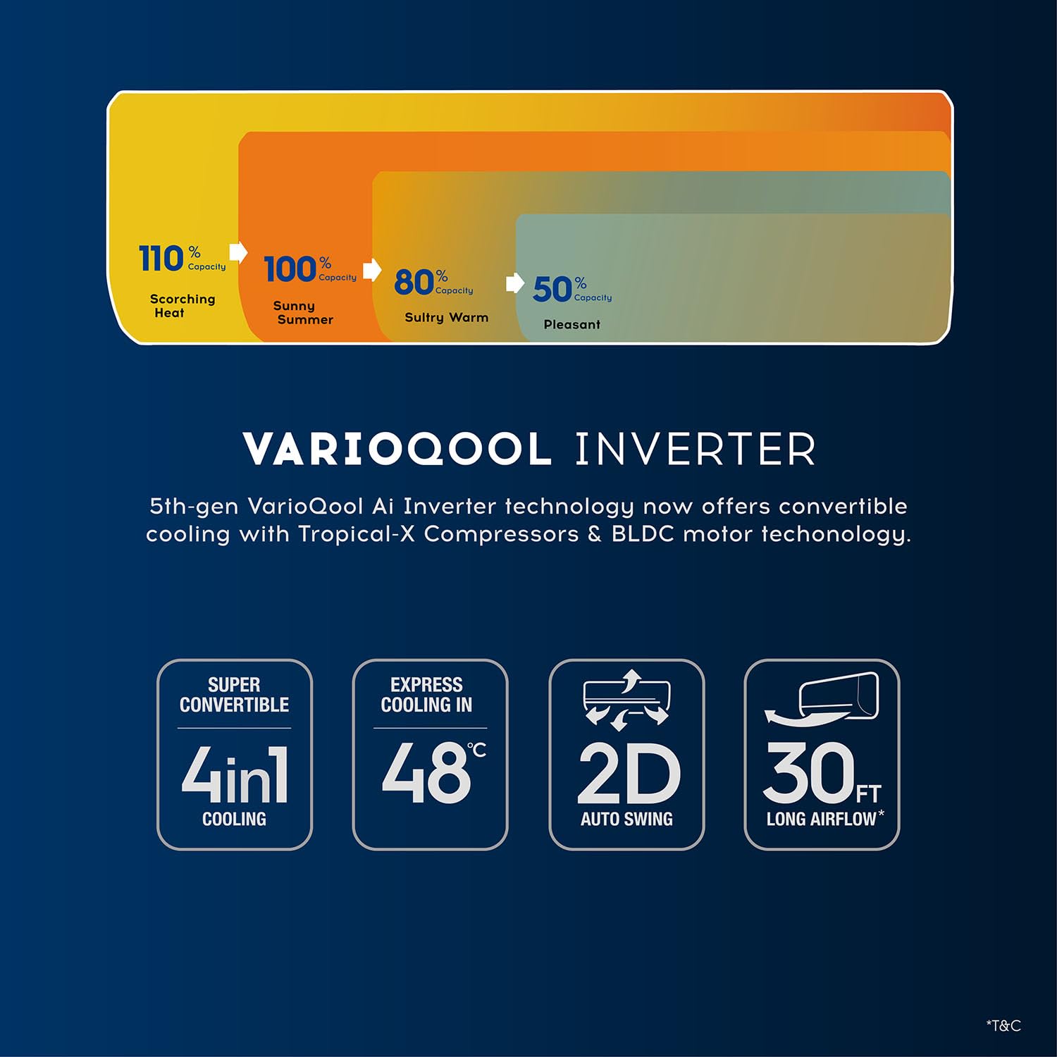Cruise 1 Ton 3 Star Inverter Split AC with 7-Stage Air Filtration (100% Copper, Convertible 4-in-1, PM 2.5 Filter, CWCVBL-VQ1W123, White) - Image 7
