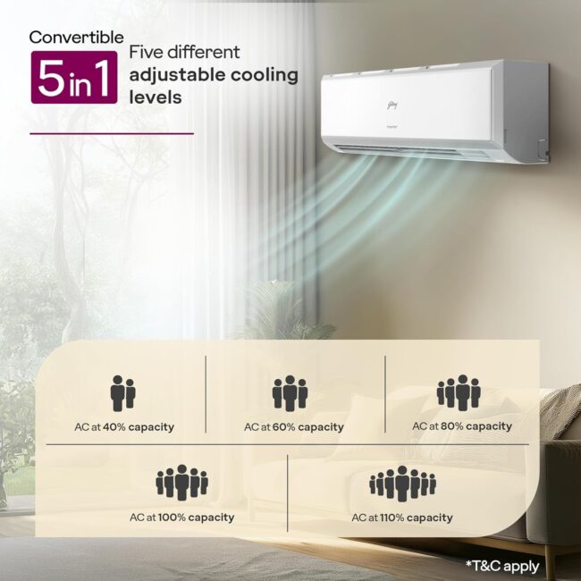 Godrej 1 Ton 3 Star, 5 Years Comprehensive Warranty, AI Powered, 5-In-1 Convertible Cooling, Inverter Split AC (Copper, 2025 Model, Heavy duty cooling at 52 °C, AC1T EI 12PINV3R32 WYQ 3S, White) - Image 3