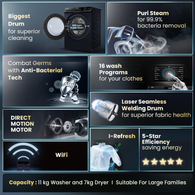Haier 11 Kg (Wash) / 7 Kg (Dry), 5 Star, Powered by AI-DBT, Direct Drive Technology, Wifi, PuriSteam, I-Refresh, Front Load Fully Automatic Washer Dryer, (EFLD110-DM14IEICBKU1, In-built Heater,Black) - Image 8