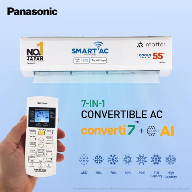 Panasonic 1.5 Ton 3 Star Premium Wi-Fi Inverter Smart Split AC (Matter Enabled, Higher Airflow, Copper Condenser, 7in1 Convertible, True AI, 2-Way, PM 0.1 Filter, CS/CU-SU18AKY3W, White) - Image 4